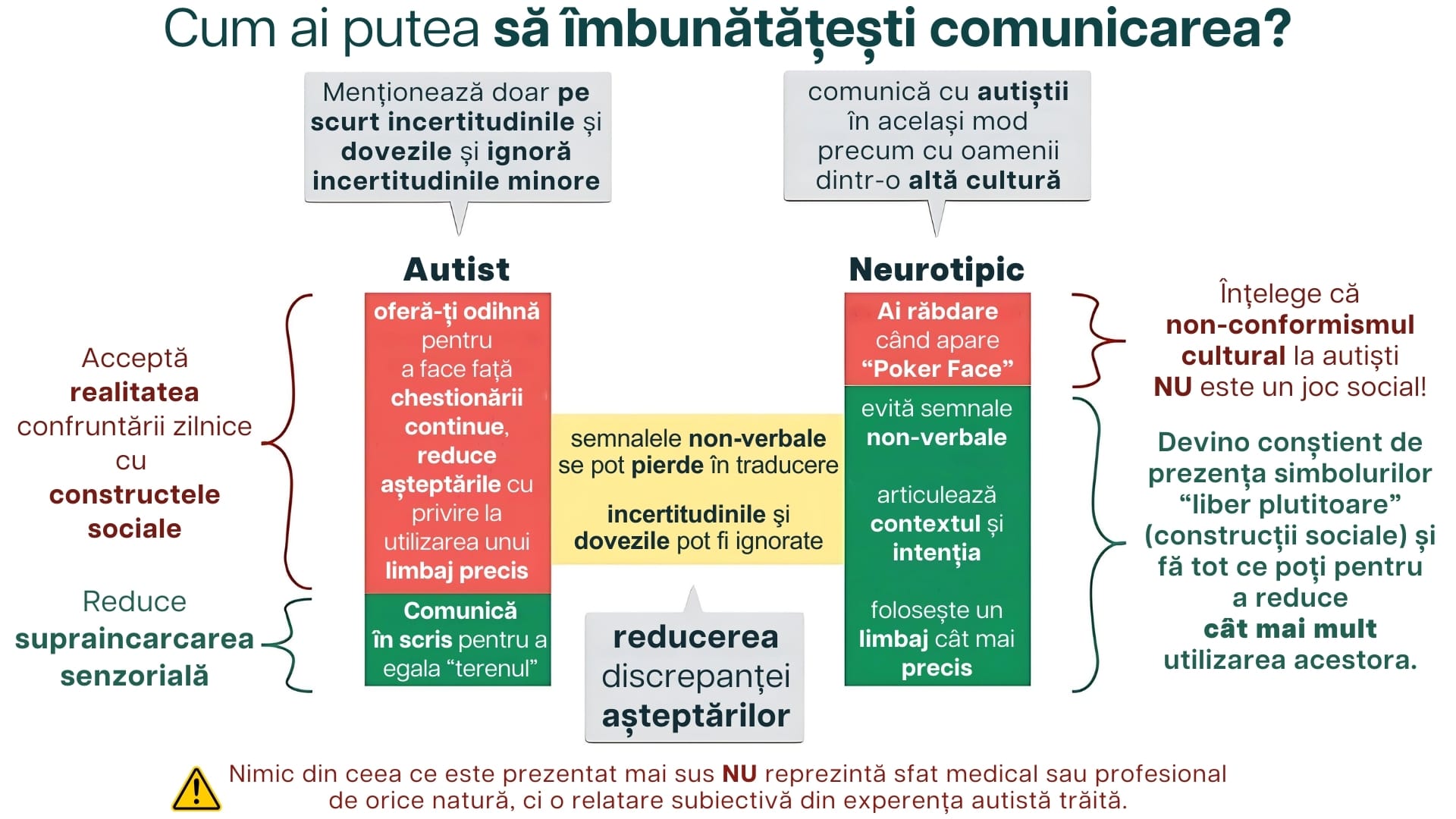 Posibile soluții pentru atenuarea dificultăților în comunicarea dintre neurotipuri (autist vs. neurotipic)