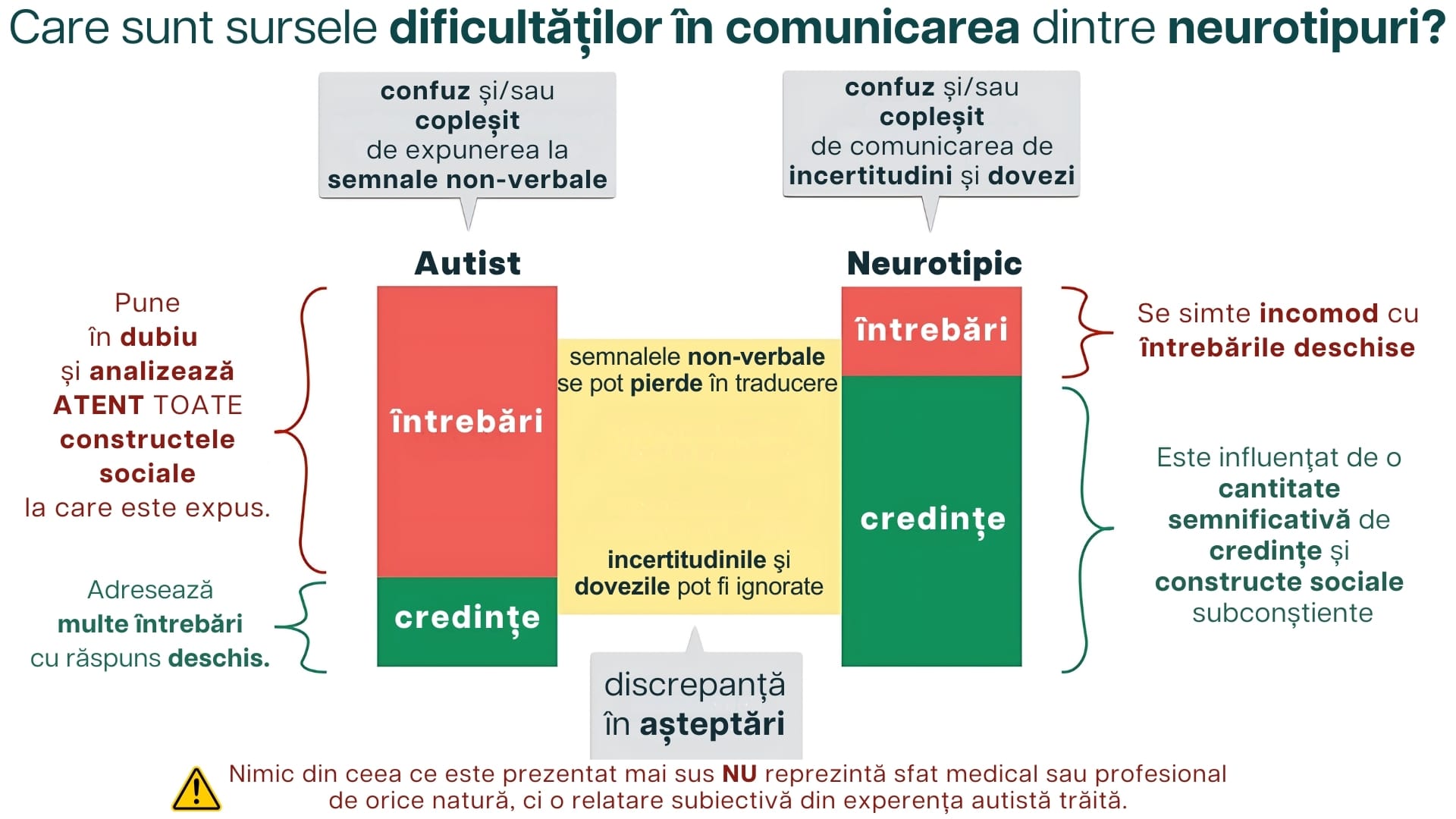 Sursele principale de dificultate în comunicarea dintre neurotipuri (autist vs. neurotipic)